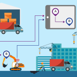 Ứng dụng IIoT cùng RFID để quản lý tài sản hiệu quả